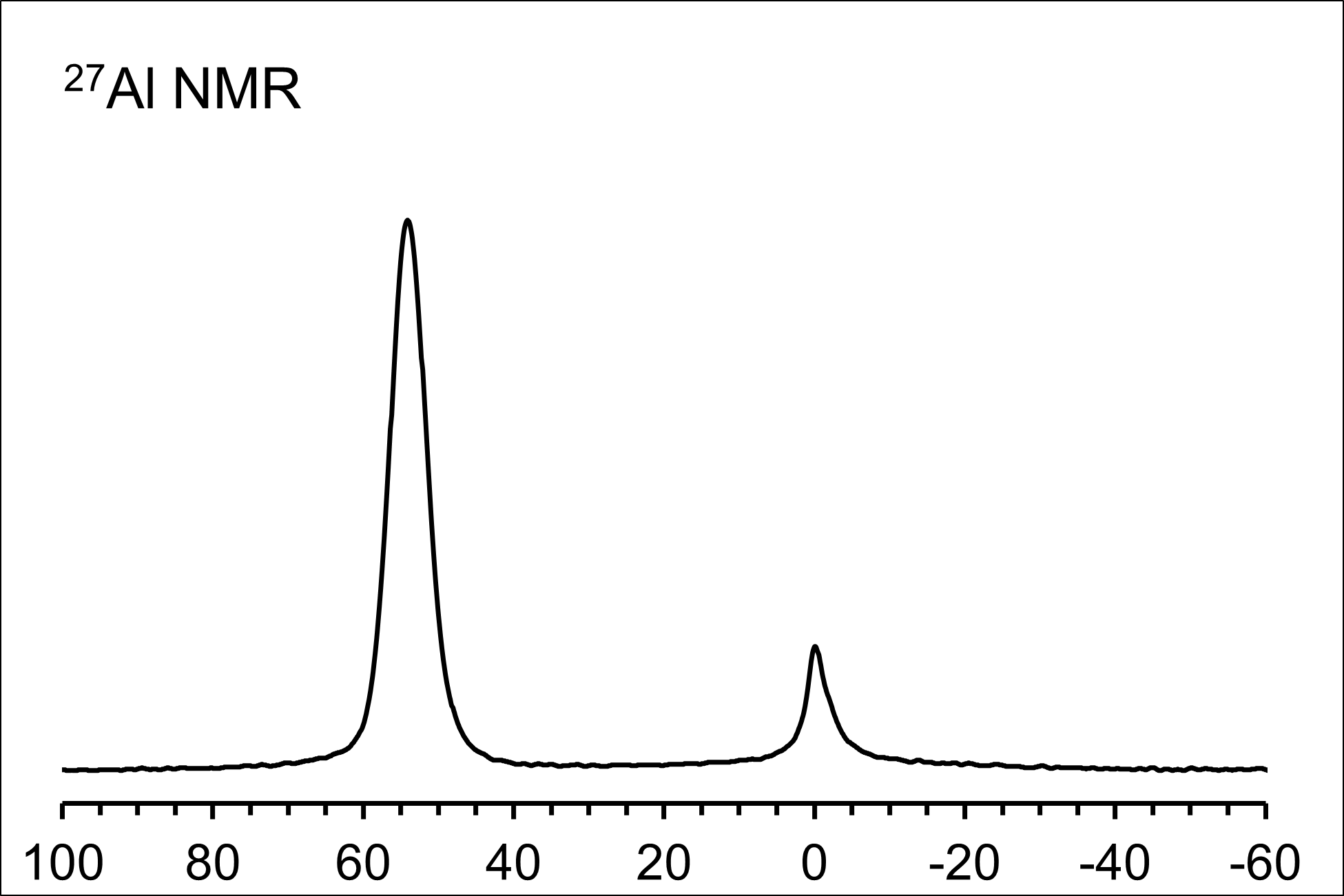 MFI001_AlNMR