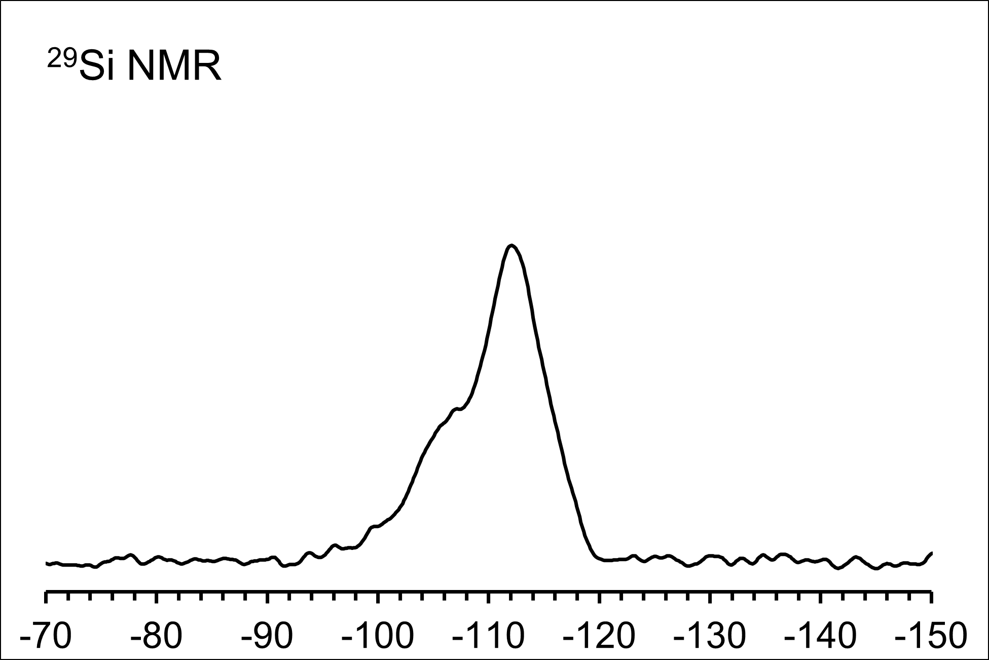 MFI001_SiNMR