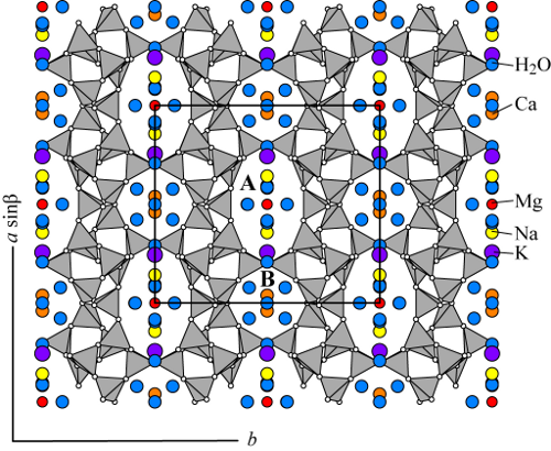 Clinoptilolite