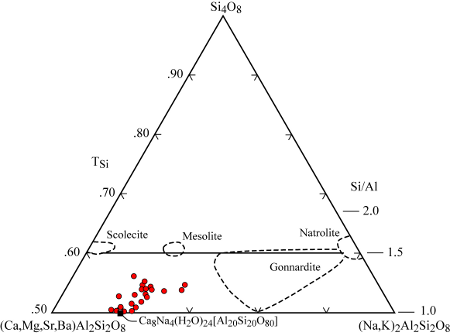 Thomsonite